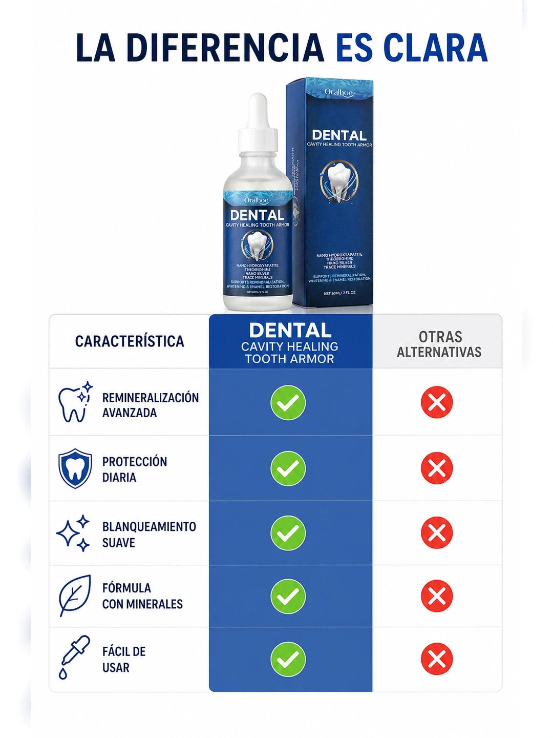 Dental Repair Formula – Cuidado Dental Avanzado con Nano-Hidroxiapatita (Tratamiento Diario)