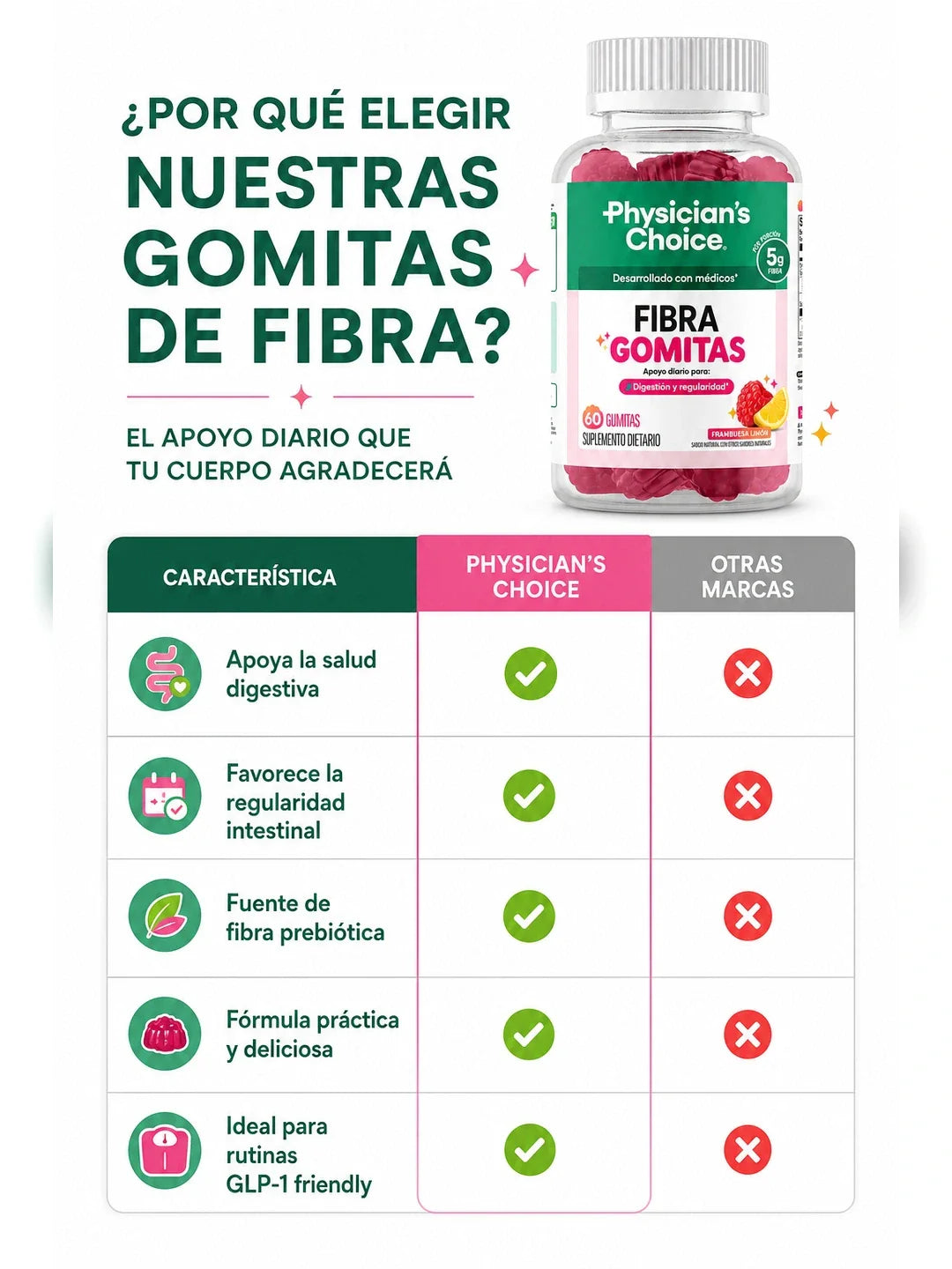 04A Tabla comparativa USPs