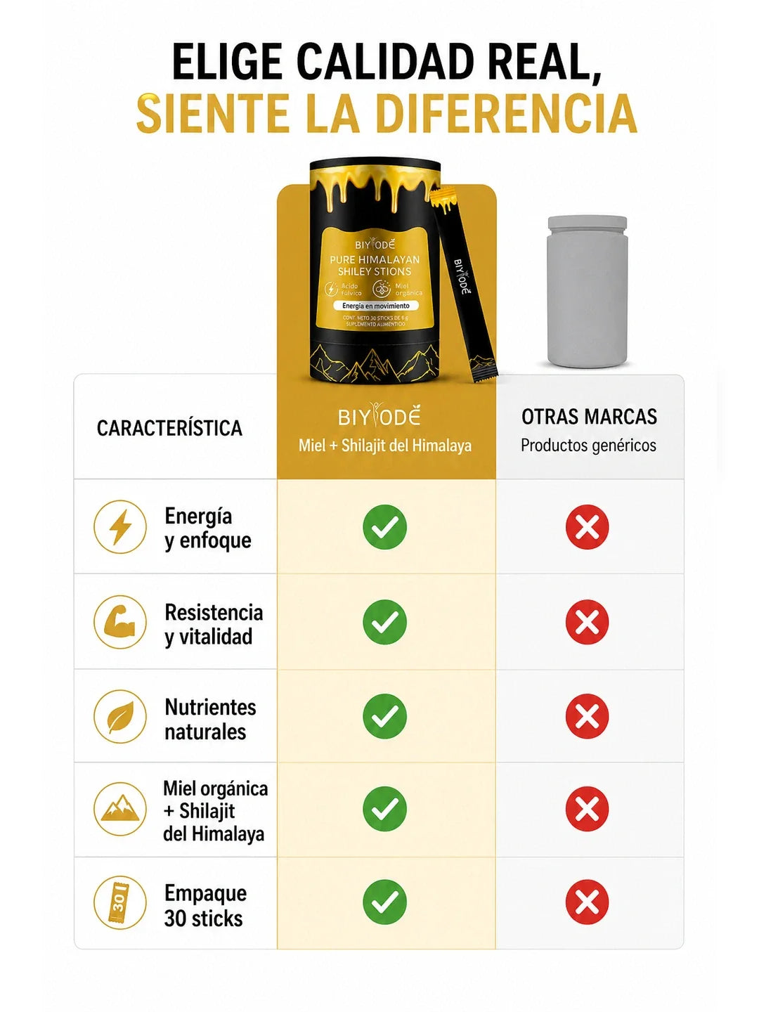04A Tabla comparativa USPs