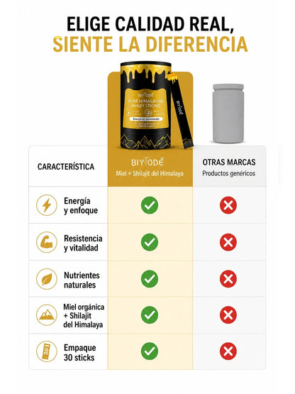 04A Tabla comparativa USPs